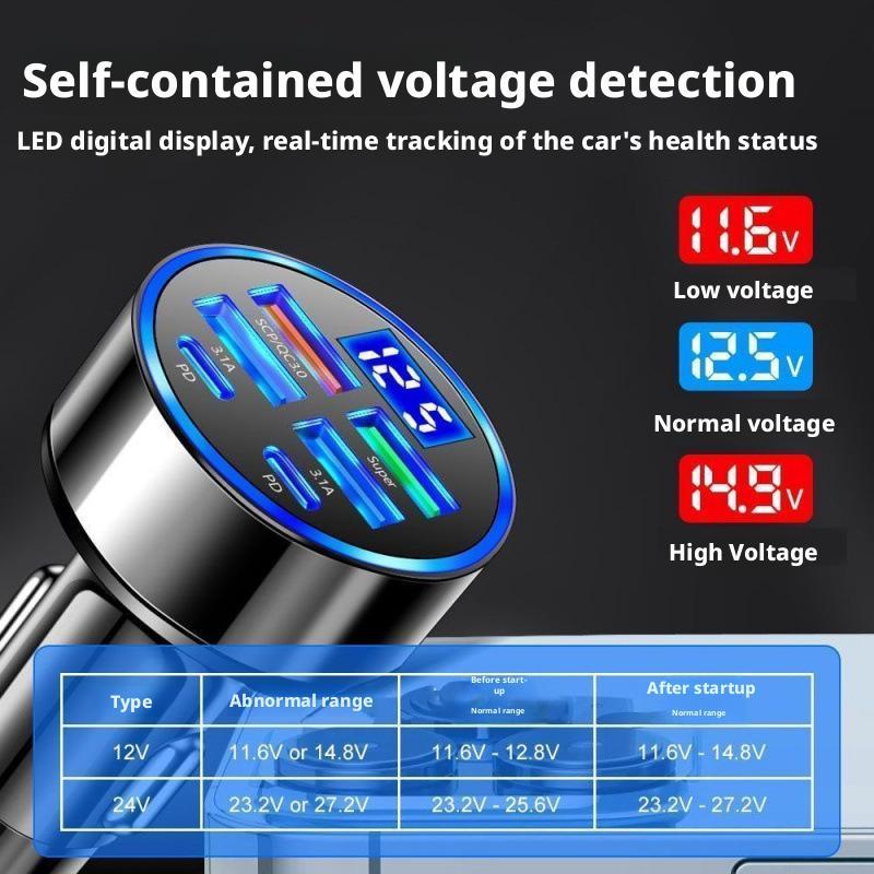 300W PD Car Charger 6 Ports Fa - Usb C Hub 评论和价格
