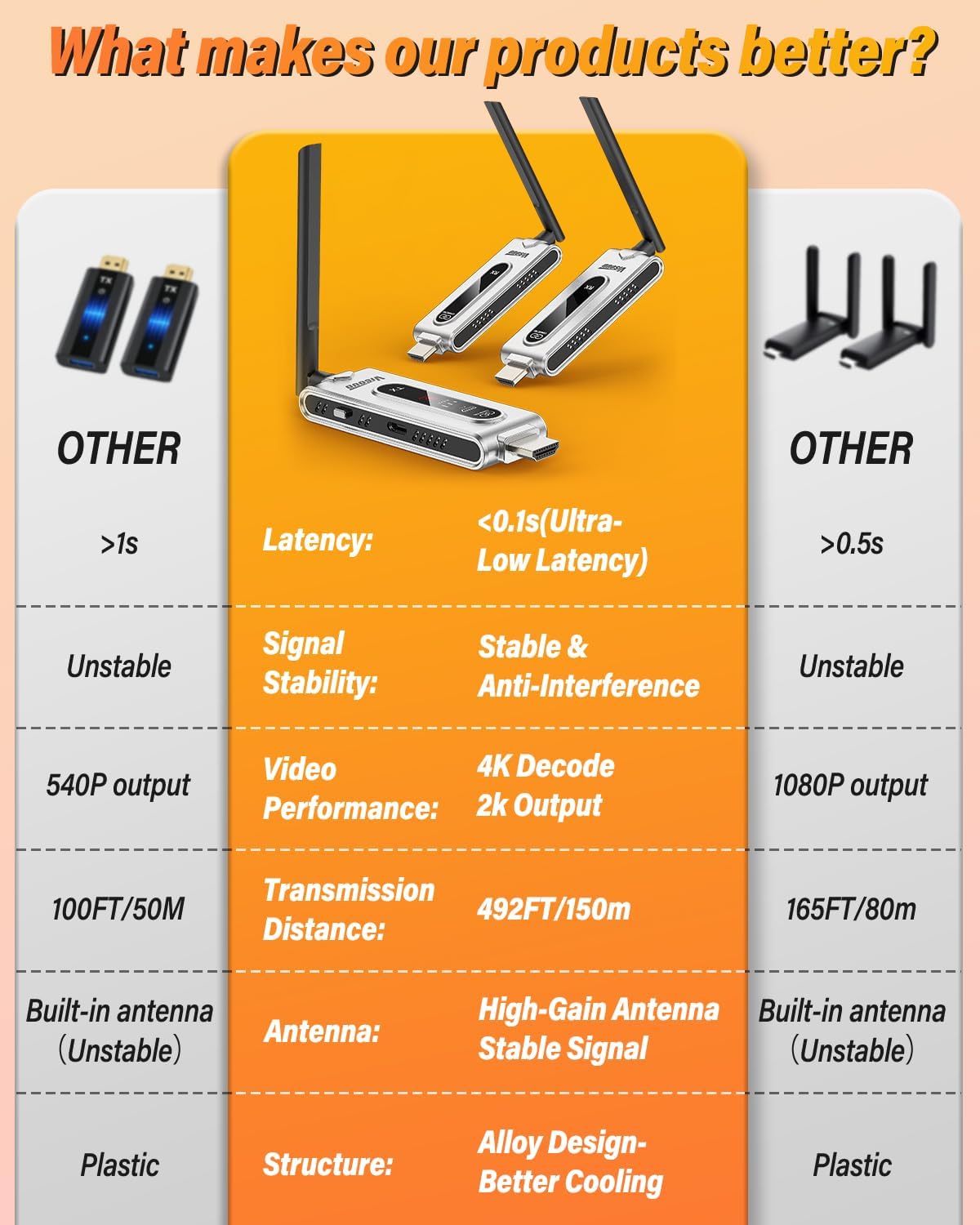 Wireless HDMI Transmitter and  - Hdmi Cable 评论和价格