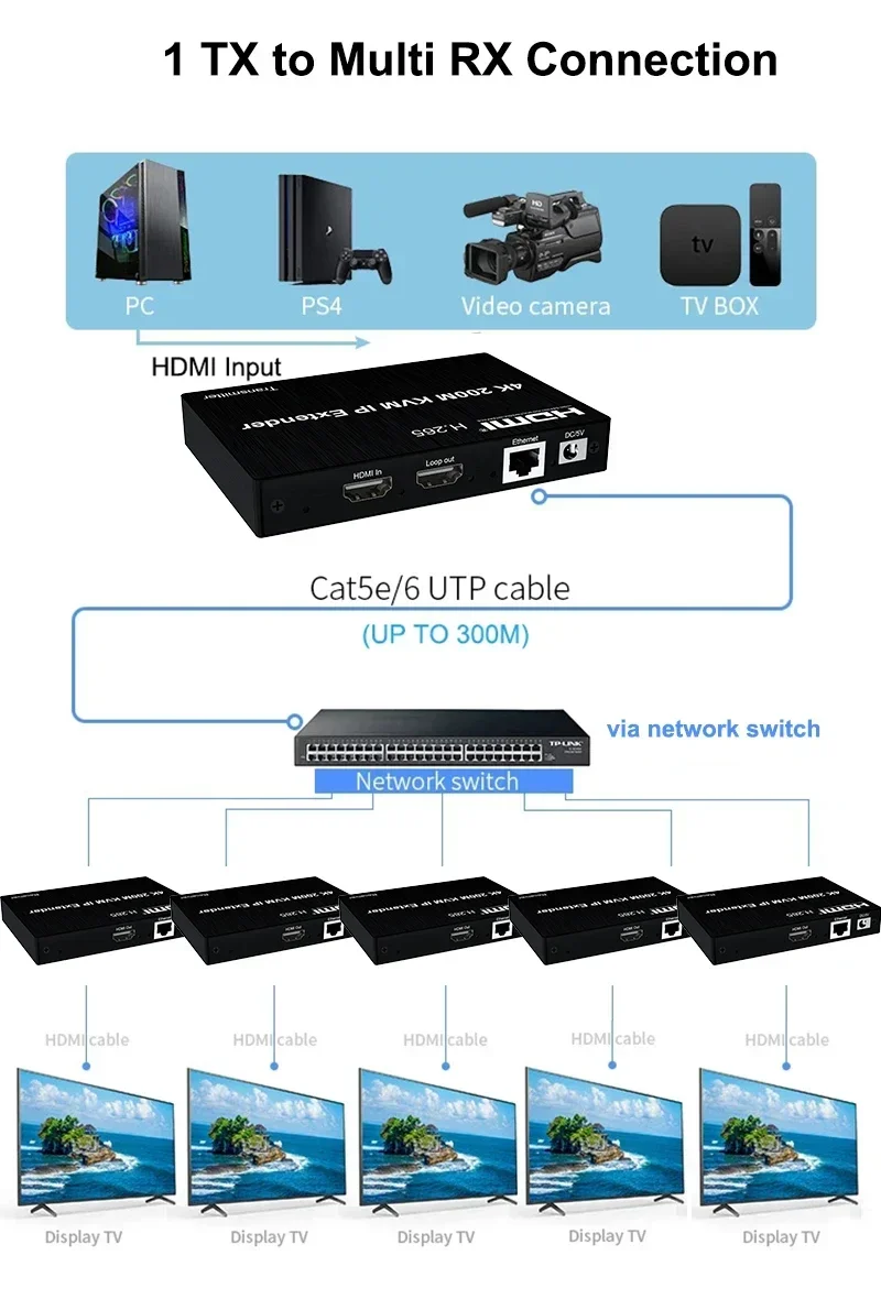 4K HDMI KVM Extender 200M Via  - Hdmi Cable 评论和价格
