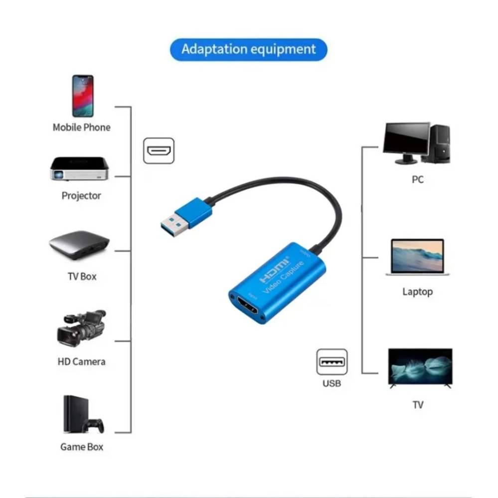 USB 3.0 Video Capture Card HD  - Hdmi Cable 评论和价格