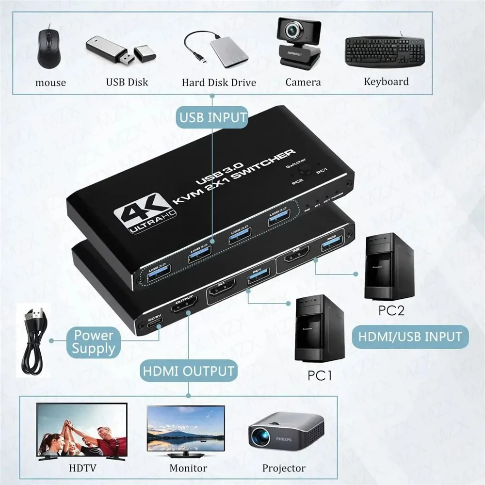 KVM Switch 4K 60Hz Switcher US - Hdmi Cable 评论和价格
