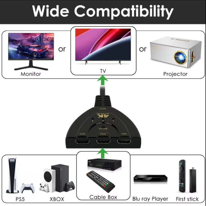 4K 3-Port HDMI-Compatible Swit - Hdmi Cable 评论和价格